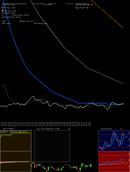 Credit Suisse Group CS Support Resistance charts Credit Suisse Group CS NYSE
