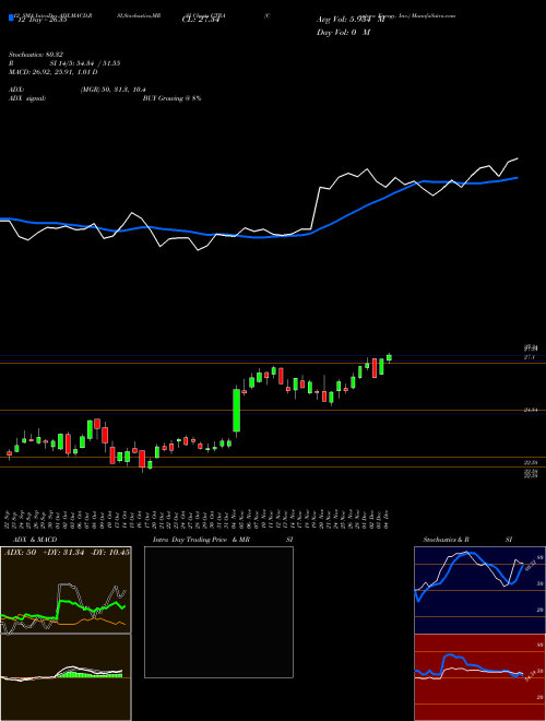 Chart Contura Energy (CTRA)  Technical (Analysis) Reports Contura Energy [