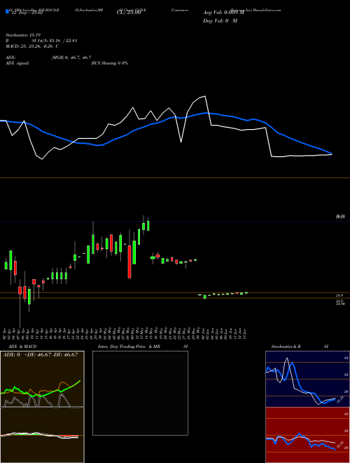 Chart Customers Bancorp (CUB-E)  Technical (Analysis) Reports Customers Bancorp [
