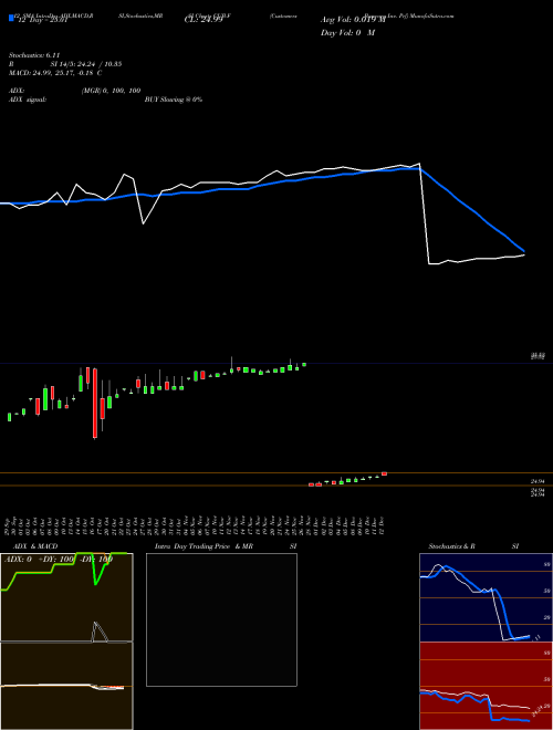 Chart Customers Bancorp (CUB-F)  Technical (Analysis) Reports Customers Bancorp [