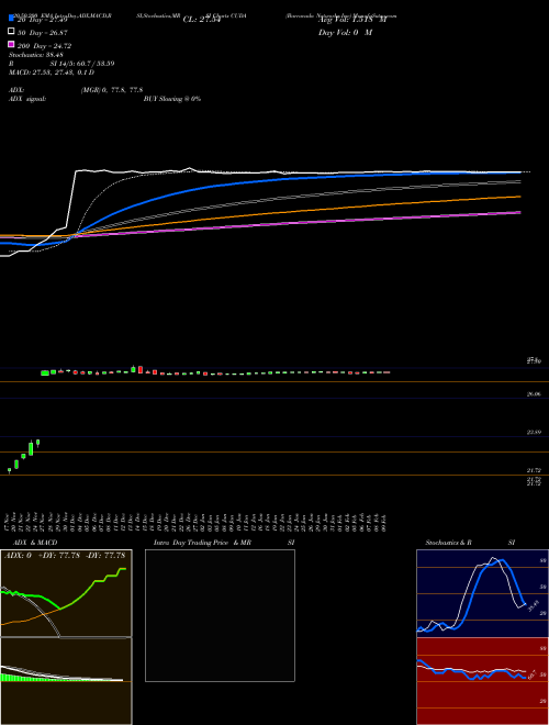 Barracuda Networks Inc CUDA Support Resistance charts Barracuda Networks Inc CUDA NYSE