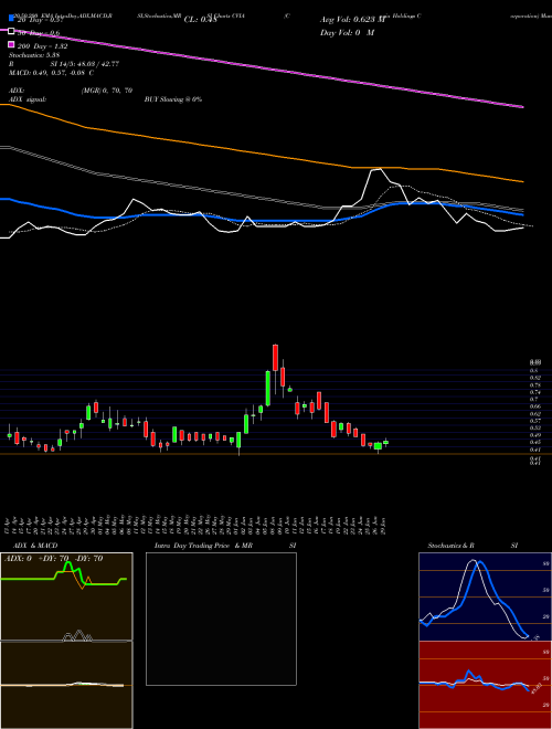 Covia Holdings Corporation CVIA Support Resistance charts Covia Holdings Corporation CVIA NYSE