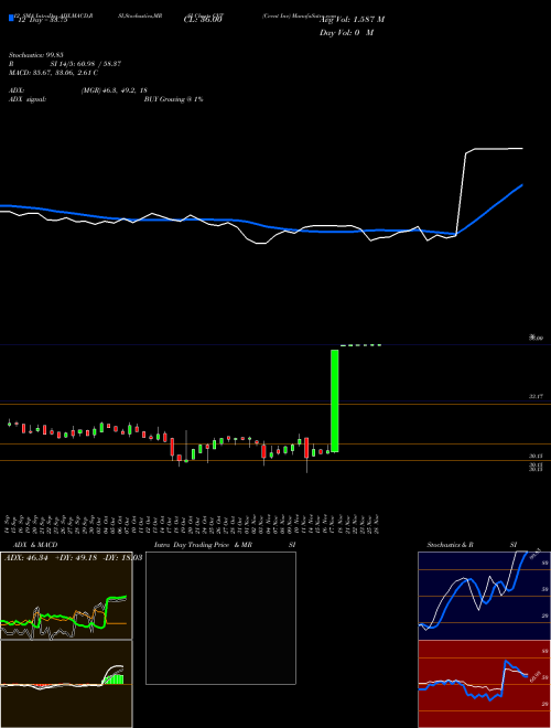 Chart Cvent Inc (CVT)  Technical (Analysis) Reports Cvent Inc [