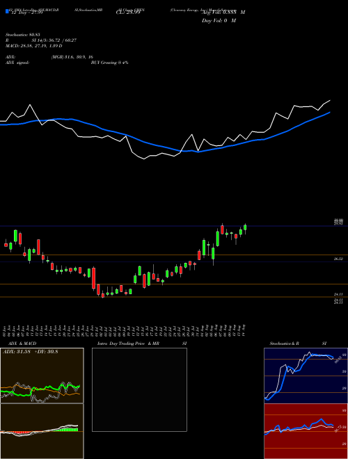 Chart Clearway Energy (CWEN)  Technical (Analysis) Reports Clearway Energy [