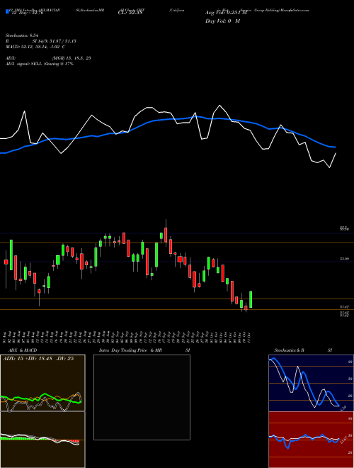 Chart California Water (CWT)  Technical (Analysis) Reports California Water [