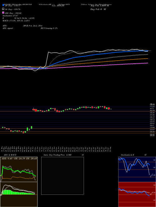 Tableau Software, Inc. DATA Support Resistance charts Tableau Software, Inc. DATA NYSE