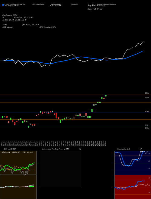 Chart Deutsche Bank (DB)  Technical (Analysis) Reports Deutsche Bank [