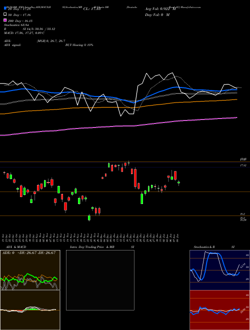 Deutsche Bank AG DB Support Resistance charts Deutsche Bank AG DB NYSE