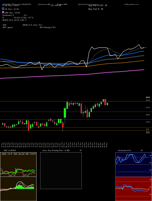 Diebold Nixdorf Incorporated DBD Support Resistance charts Diebold Nixdorf Incorporated DBD NYSE