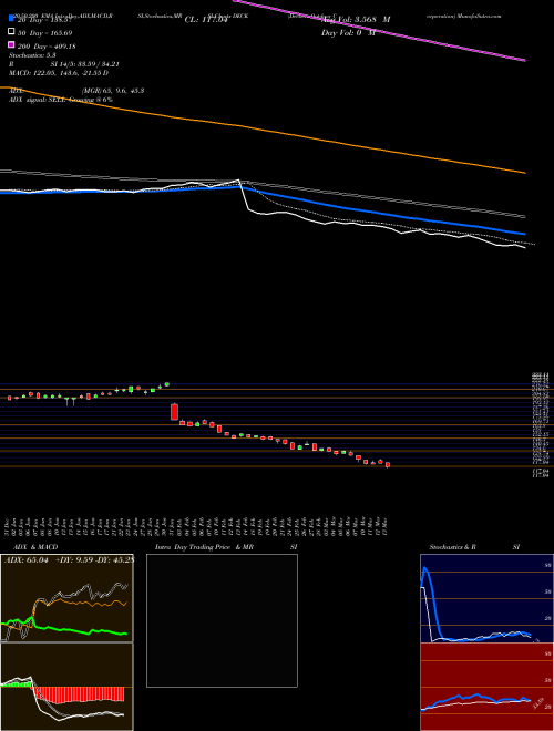 Deckers Outdoor Corporation DECK Support Resistance charts Deckers Outdoor Corporation DECK NYSE