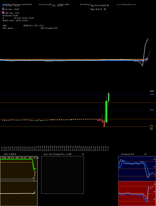 D8 Holdings Corp Cl A DEH Support Resistance charts D8 Holdings Corp Cl A DEH NYSE
