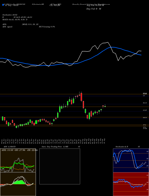 Chart Donnelley Financial (DFIN)  Technical (Analysis) Reports Donnelley Financial [