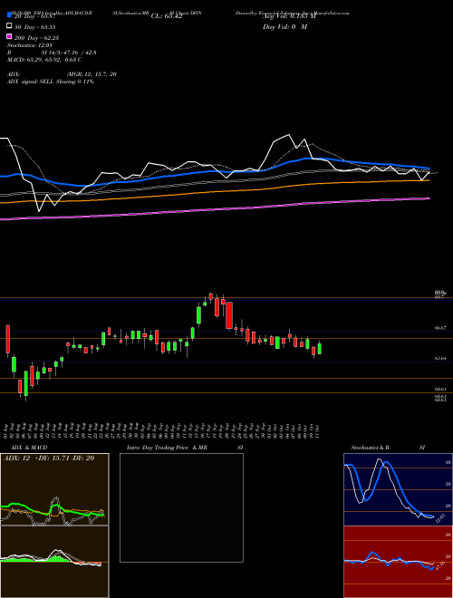 Donnelley Financial Solutions, Inc. DFIN Support Resistance charts Donnelley Financial Solutions, Inc. DFIN NYSE