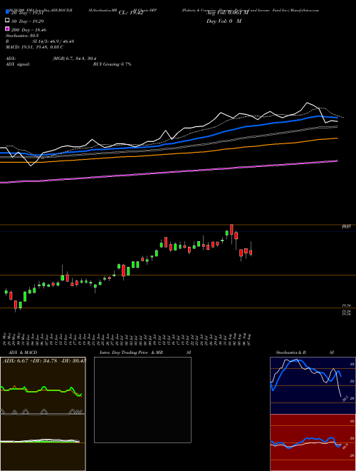 Flaherty & Crumrine Dynamic Preferred And Income Fund Inc. DFP Support Resistance charts Flaherty & Crumrine Dynamic Preferred And Income Fund Inc. DFP NYSE