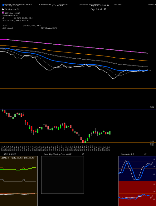 Doubleline Yield Opportunities Fund Common Share DLY Support Resistance charts Doubleline Yield Opportunities Fund Common Share DLY NYSE