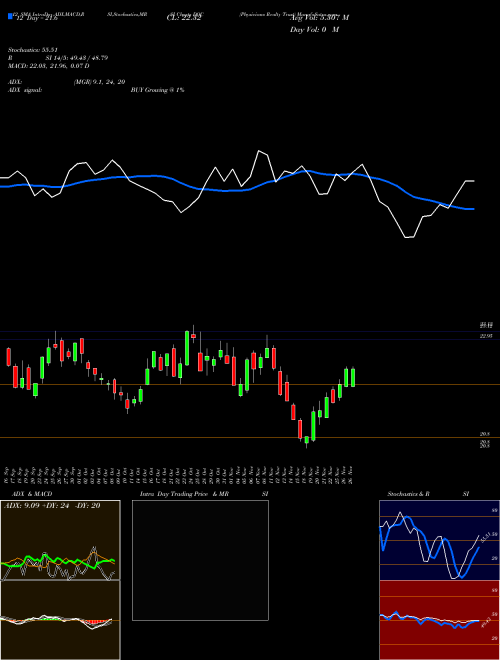 Chart Physicians Realty (DOC)  Technical (Analysis) Reports Physicians Realty [