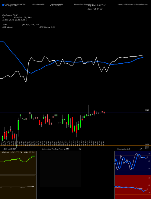 Chart Diamondrock Hospitality (DRH-A)  Technical (Analysis) Reports Diamondrock Hospitality [