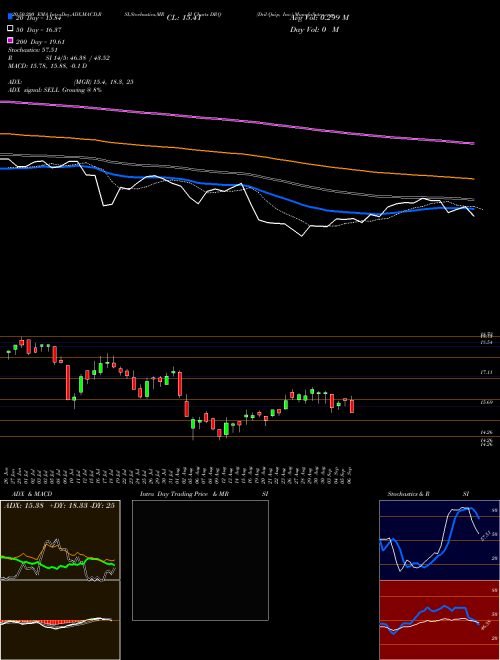 Dril-Quip, Inc. DRQ Support Resistance charts Dril-Quip, Inc. DRQ NYSE