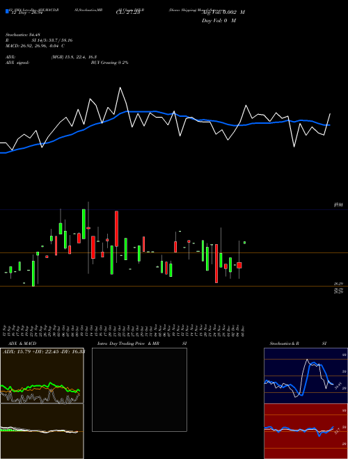 Chart Diana Shipping (DSX-B)  Technical (Analysis) Reports Diana Shipping [