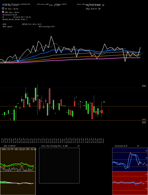 Diana Shipping DSX-B Support Resistance charts Diana Shipping DSX-B NYSE