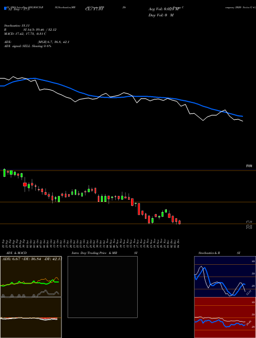 Chart Dte Energy (DTB)  Technical (Analysis) Reports Dte Energy [