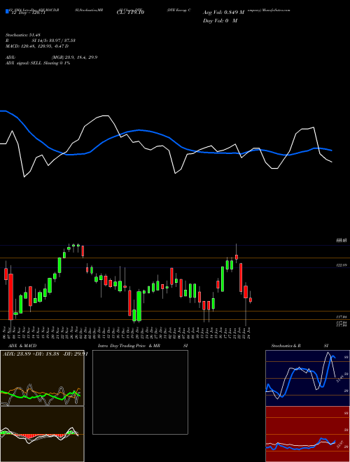 Chart Dte Energy (DTE)  Technical (Analysis) Reports Dte Energy [