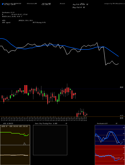 Chart Deutsche Bk (DTK)  Technical (Analysis) Reports Deutsche Bk [