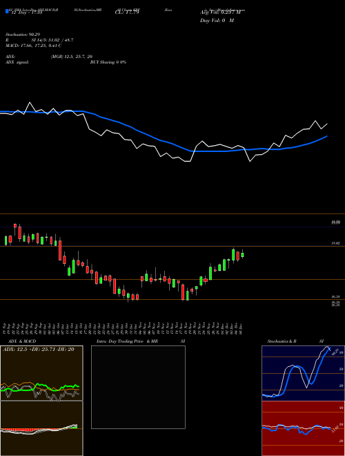 Chart Ennis Inc (EBF)  Technical (Analysis) Reports Ennis Inc [