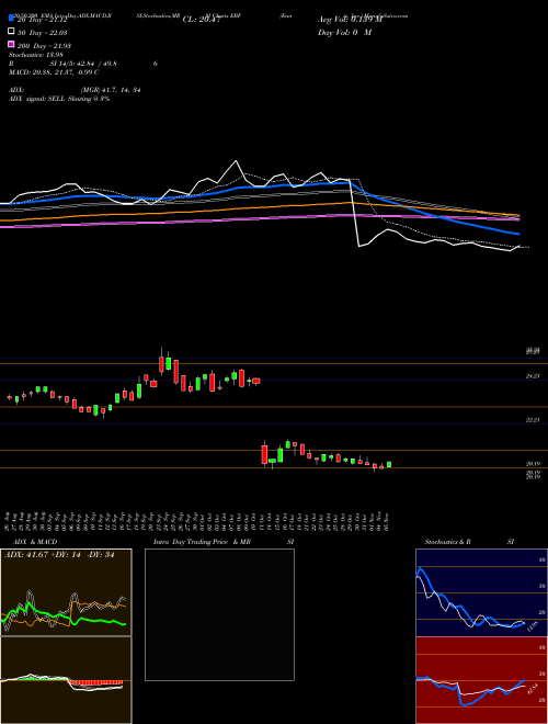 Ennis, Inc. EBF Support Resistance charts Ennis, Inc. EBF NYSE