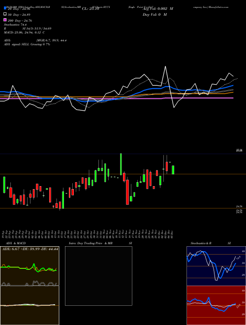 Eagle Point Credit Company Inc. ECCX Support Resistance charts Eagle Point Credit Company Inc. ECCX NYSE