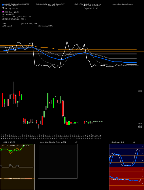 Eagle Point Credit Company Inc. ECCY Support Resistance charts Eagle Point Credit Company Inc. ECCY NYSE