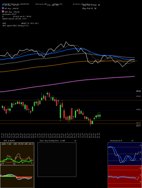 Ecolab Inc. ECL Support Resistance charts Ecolab Inc. ECL NYSE