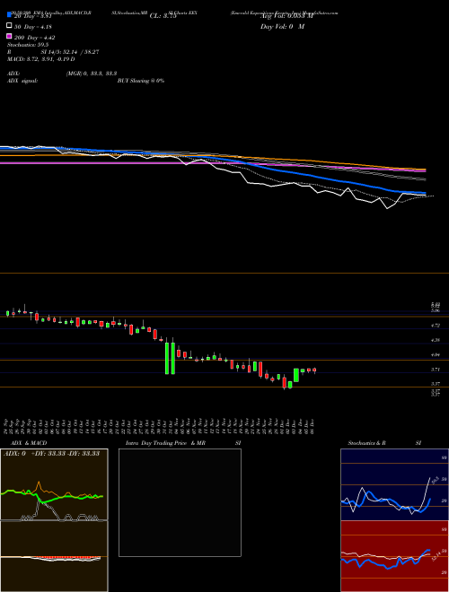 Emerald Expositions Events, Inc. EEX Support Resistance charts Emerald Expositions Events, Inc. EEX NYSE