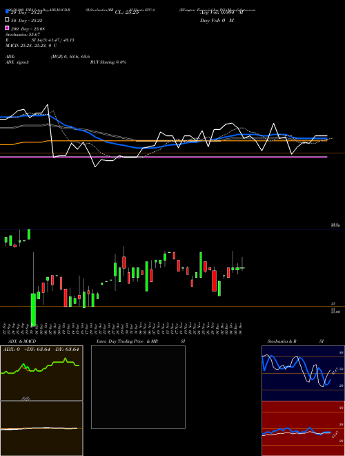 Ellington Financial Inc Pfd. EFC-A Support Resistance charts Ellington Financial Inc Pfd. EFC-A NYSE