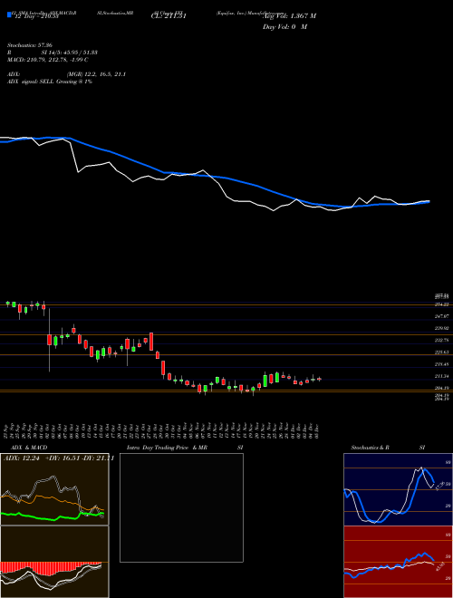 Chart Equifax Inc (EFX)  Technical (Analysis) Reports Equifax Inc [