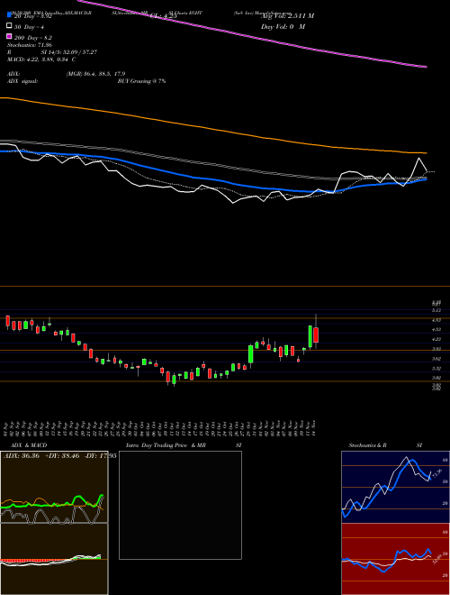 8x8 Inc EGHT Support Resistance charts 8x8 Inc EGHT NYSE