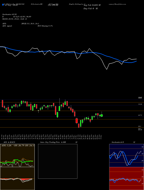 Chart Engility Holdings (EGL)  Technical (Analysis) Reports Engility Holdings [
