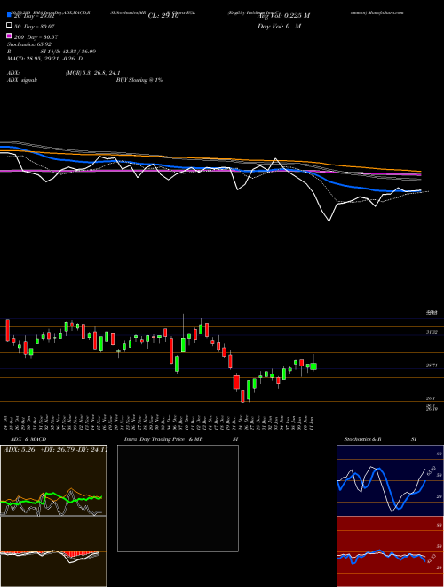 Engility Holdings Inc. Common EGL Support Resistance charts Engility Holdings Inc. Common EGL NYSE