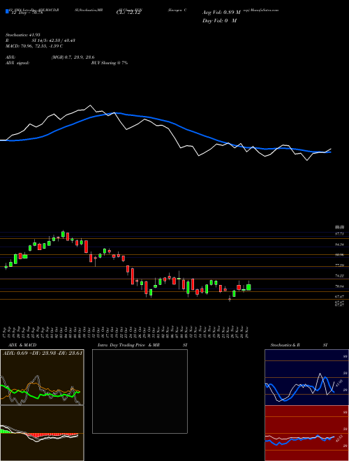 Chart Energen Corp (EGN)  Technical (Analysis) Reports Energen Corp [