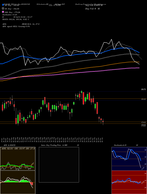 EastGroup Properties, Inc. EGP Support Resistance charts EastGroup Properties, Inc. EGP NYSE