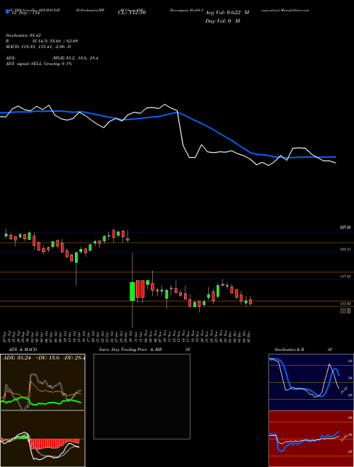 Chart Encompass Health (EHC)  Technical (Analysis) Reports Encompass Health [