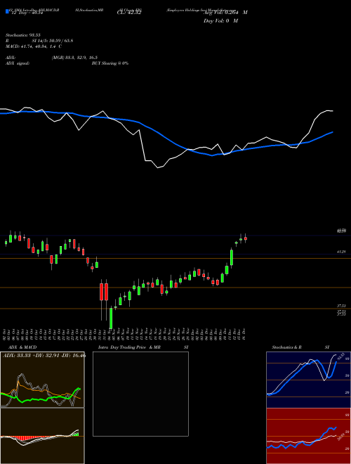 Chart Employers Holdings (EIG)  Technical (Analysis) Reports Employers Holdings [