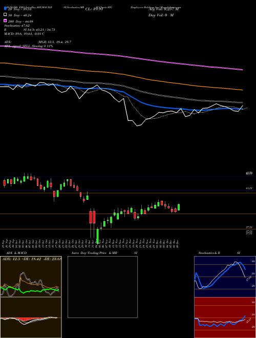 Employers Holdings Inc EIG Support Resistance charts Employers Holdings Inc EIG NYSE
