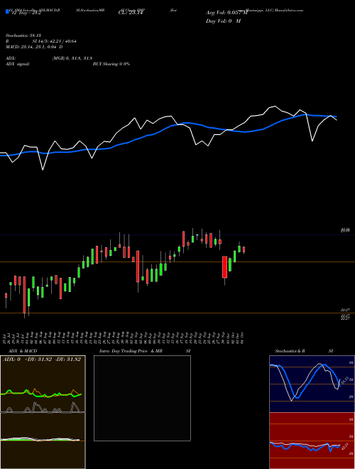 Chart Entergy Mississippi (EMP)  Technical (Analysis) Reports Entergy Mississippi [