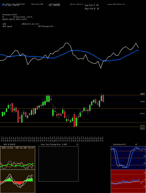 Chart Emerson Electric (EMR)  Technical (Analysis) Reports Emerson Electric [