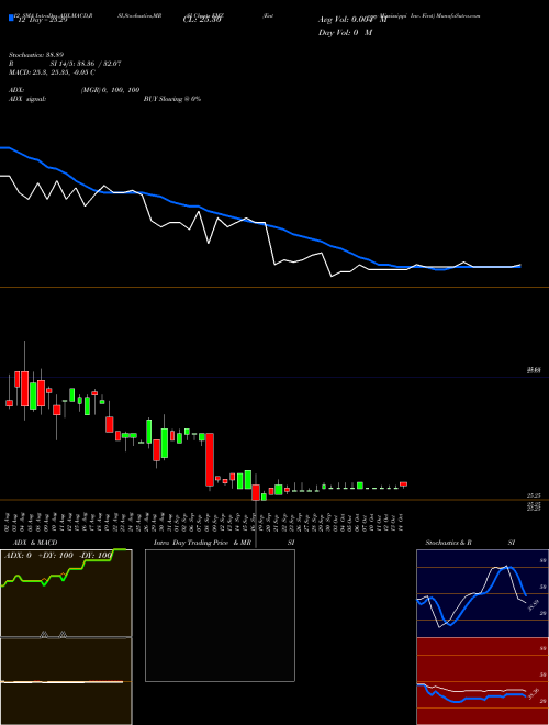 Chart Entergy Mississippi (EMZ)  Technical (Analysis) Reports Entergy Mississippi [