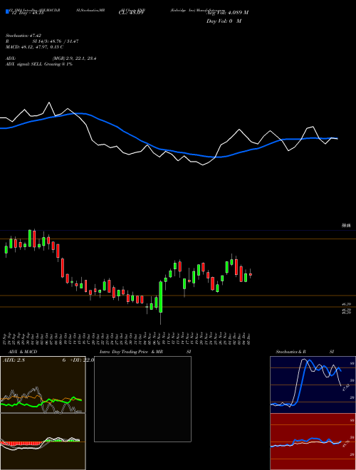 Chart Enbridge Inc (ENB)  Technical (Analysis) Reports Enbridge Inc [