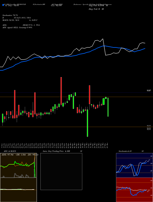 Chart Endurance Specialty (ENH)  Technical (Analysis) Reports Endurance Specialty [