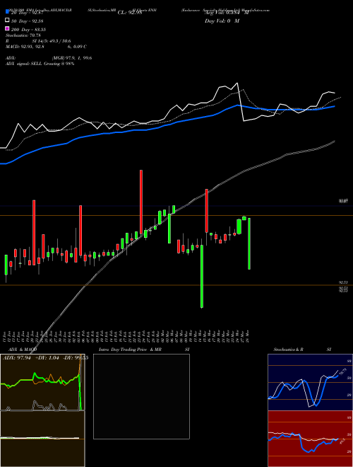 Endurance Specialty Holdings Ltd ENH Support Resistance charts Endurance Specialty Holdings Ltd ENH NYSE
