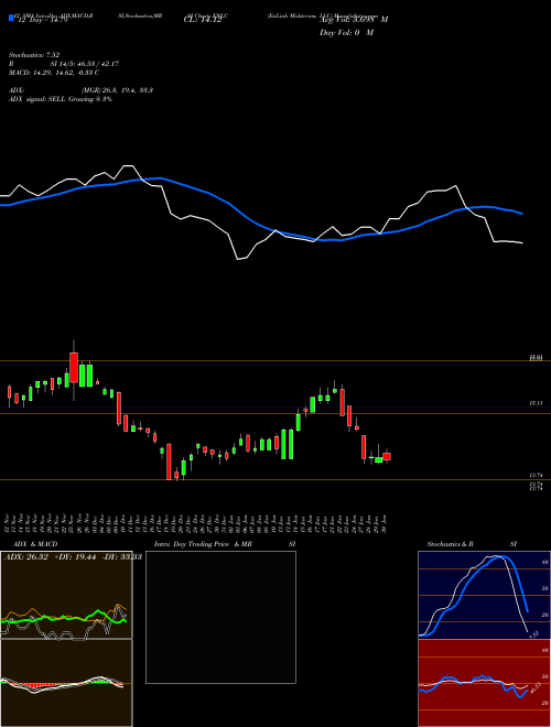 Chart Enlink Midstream (ENLC)  Technical (Analysis) Reports Enlink Midstream [